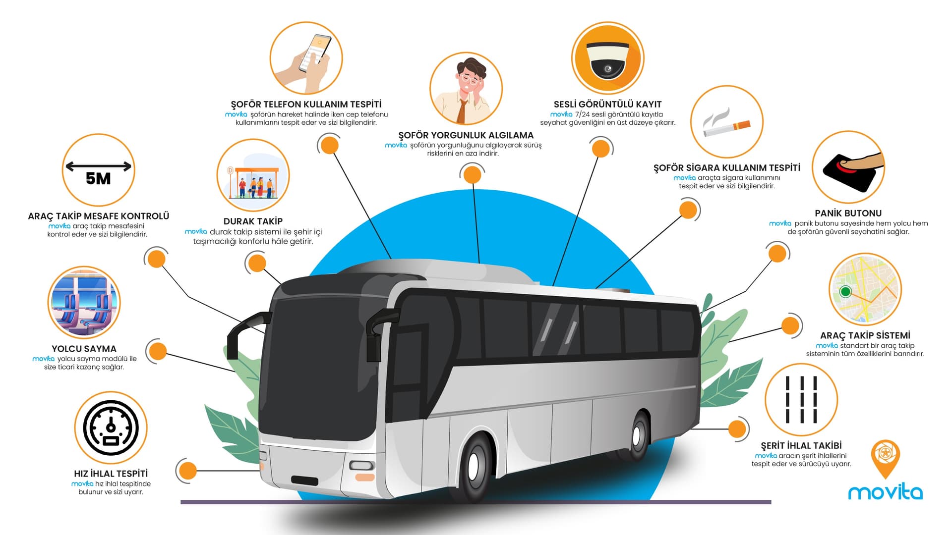 Sürücü Takip Sistemi