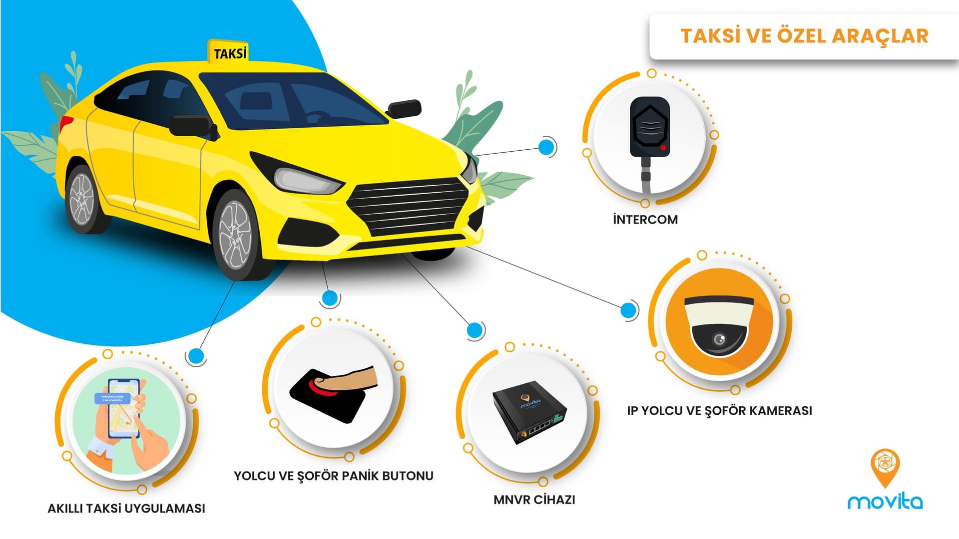 Taksi ve Özel Araçlar Ana Görsel