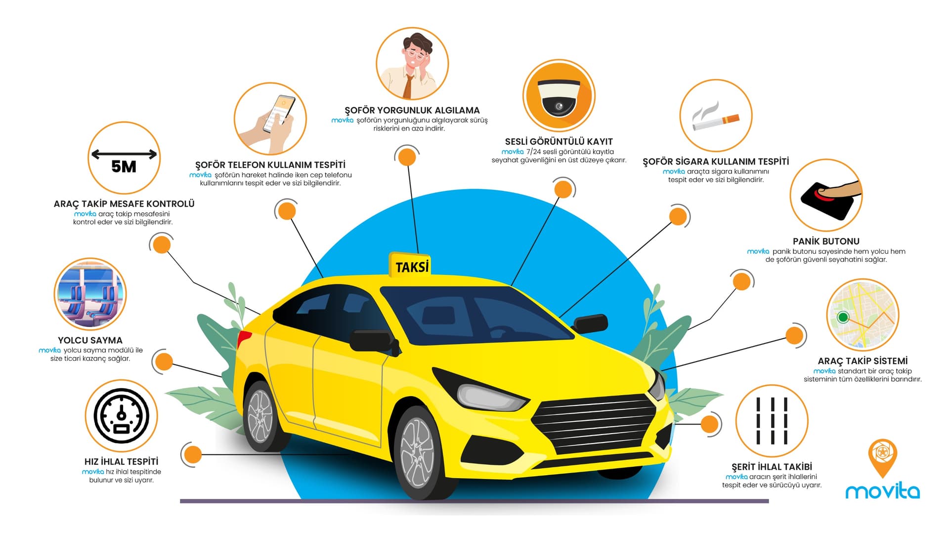 Gerçek Zamanlı Konum Takibi