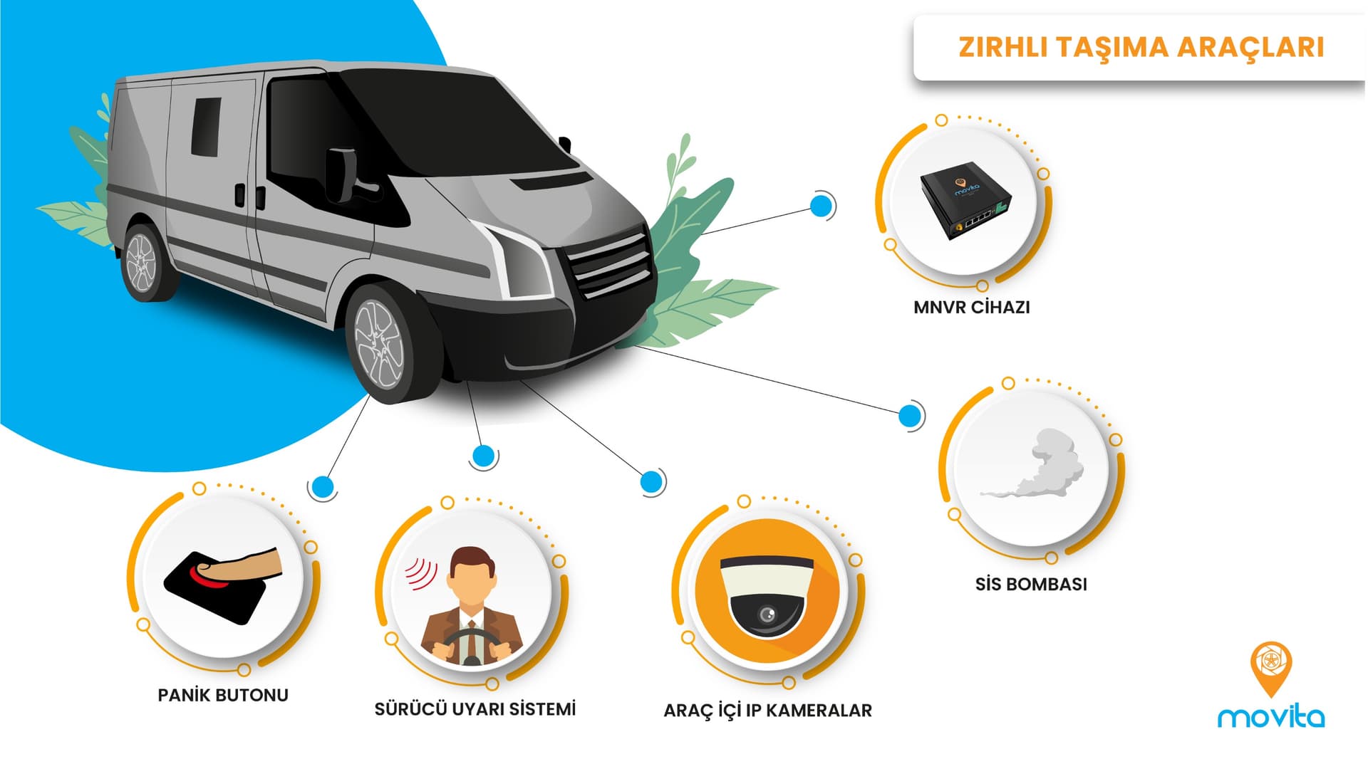 Zırhlı Taşıma Araçları Ana Görsel