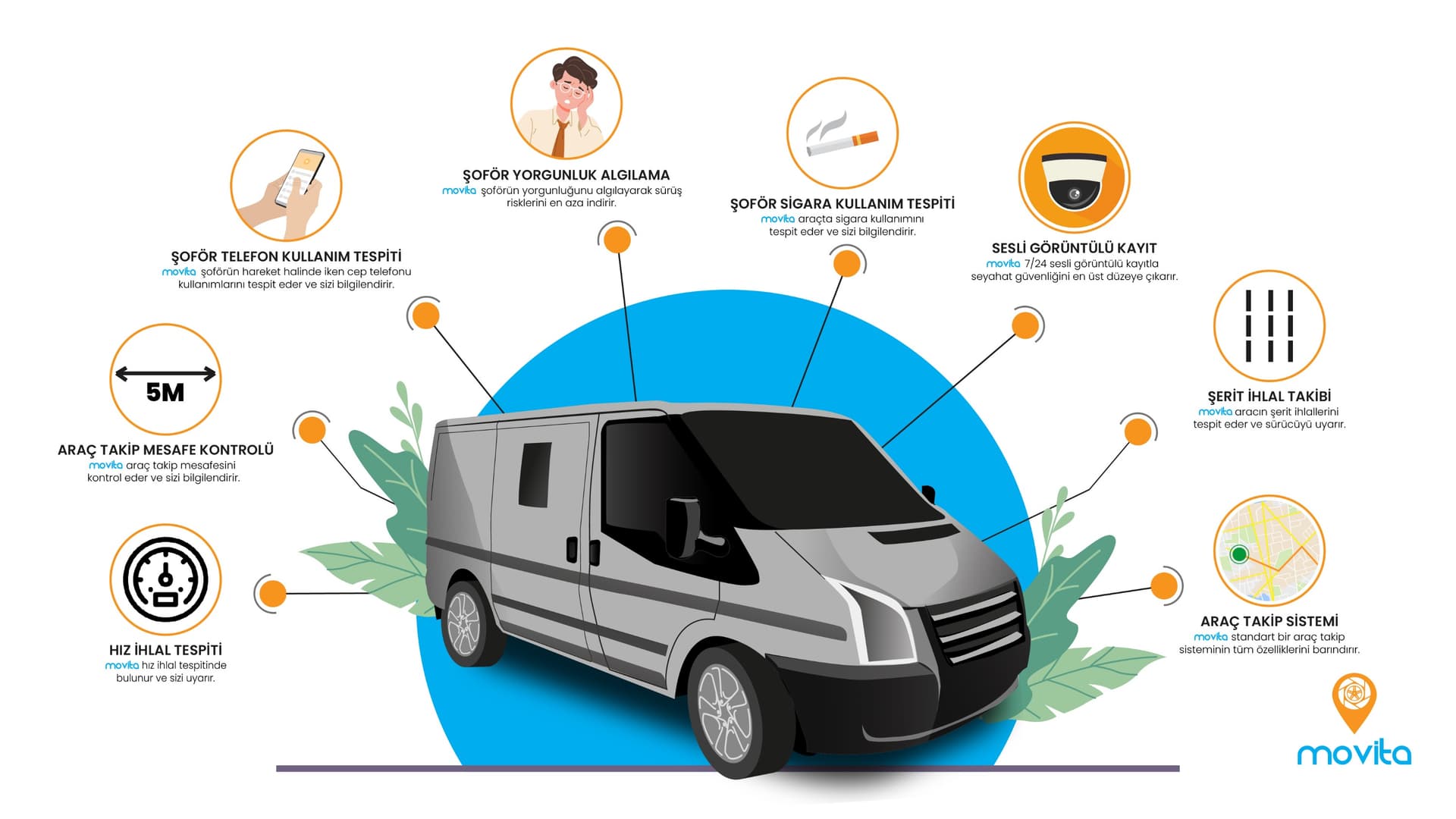 Güvenlik Takip Sistemi