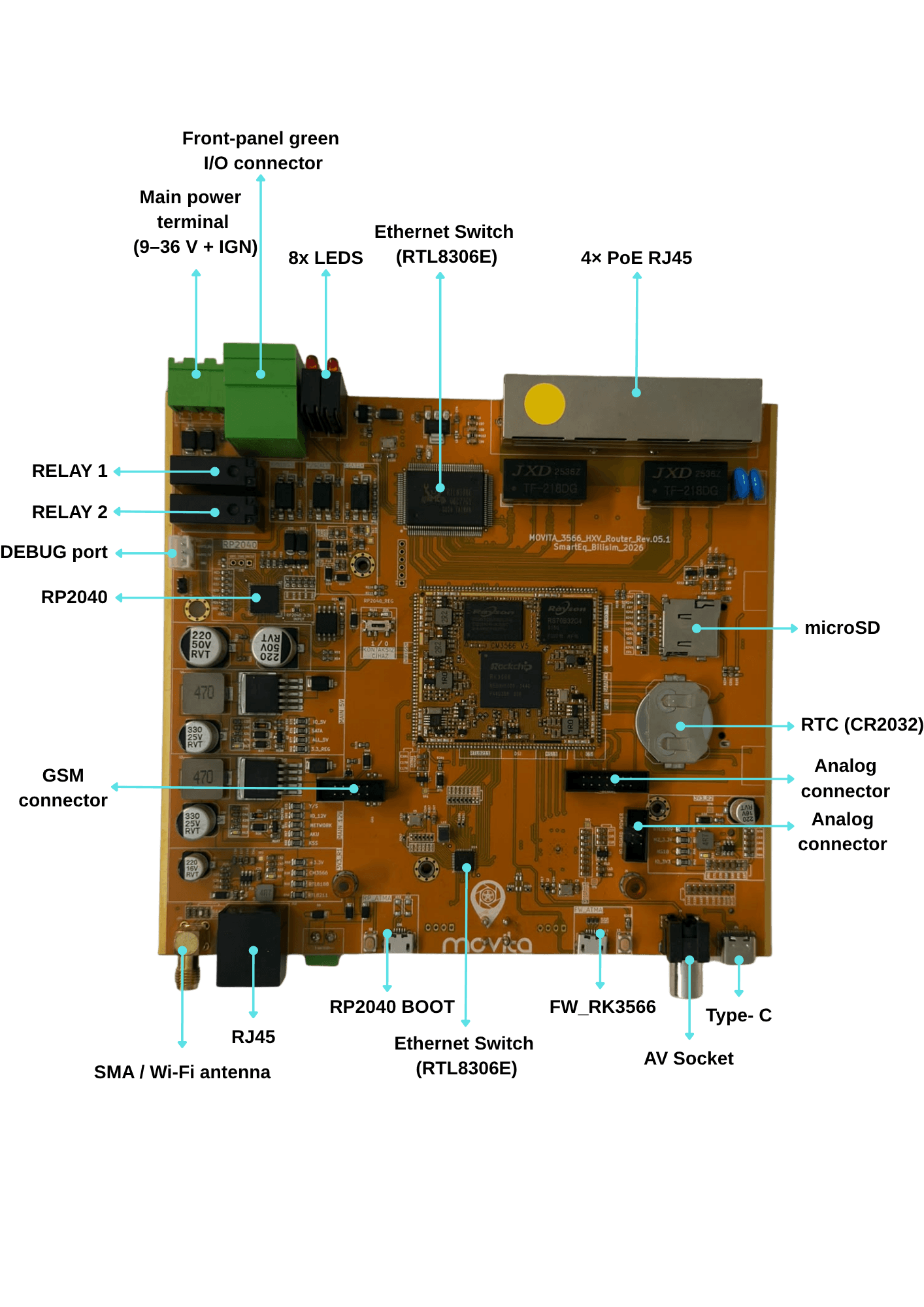Nexus Hub donanım ön